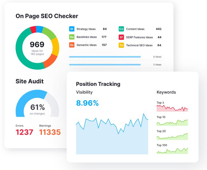 Maximizing Content Success with SEMrush: A Comprehensive Platform Review