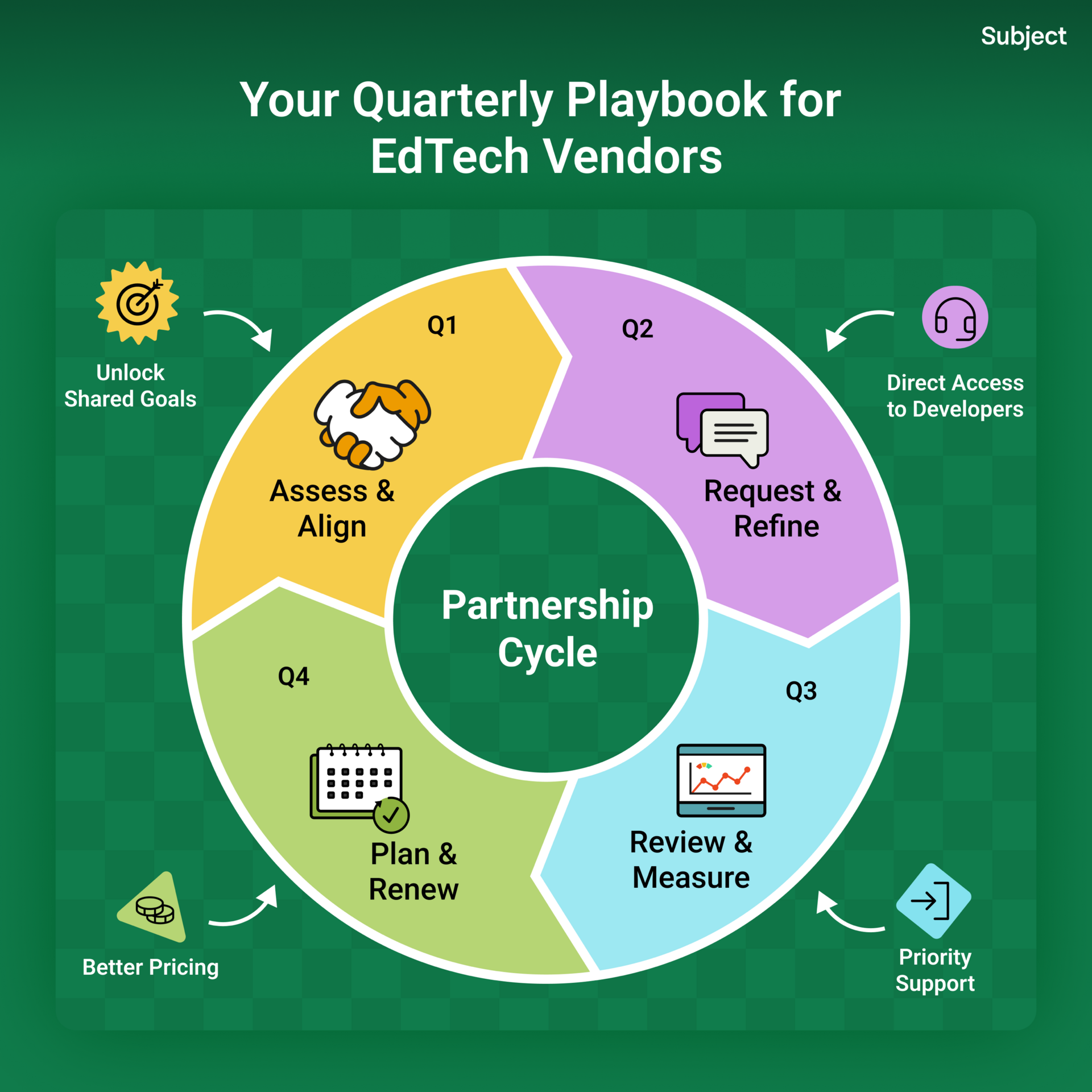 Stop getting McScrewed by EdTech vendors 🍟
