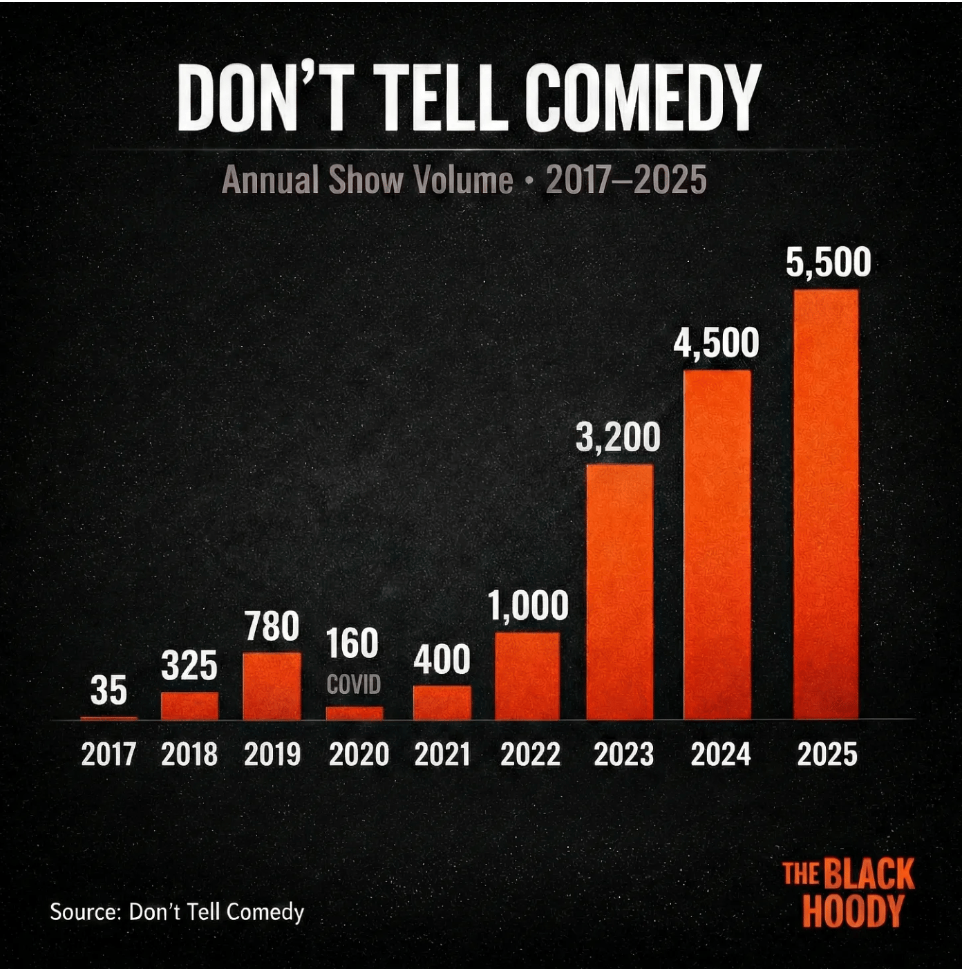 The Jokebook Comedy Roundup — February 22, 2026