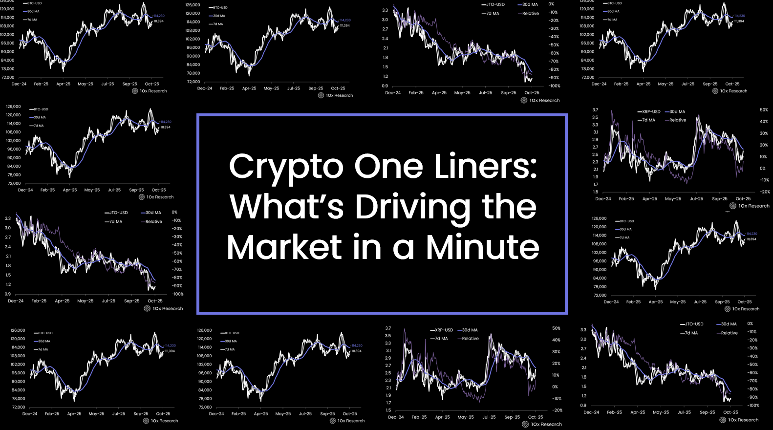Crypto One Liners: What’s Driving the Market in a Minute - February 20