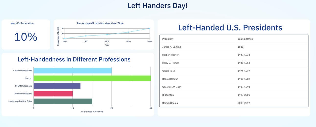 Celebrating Left-Handers Day!