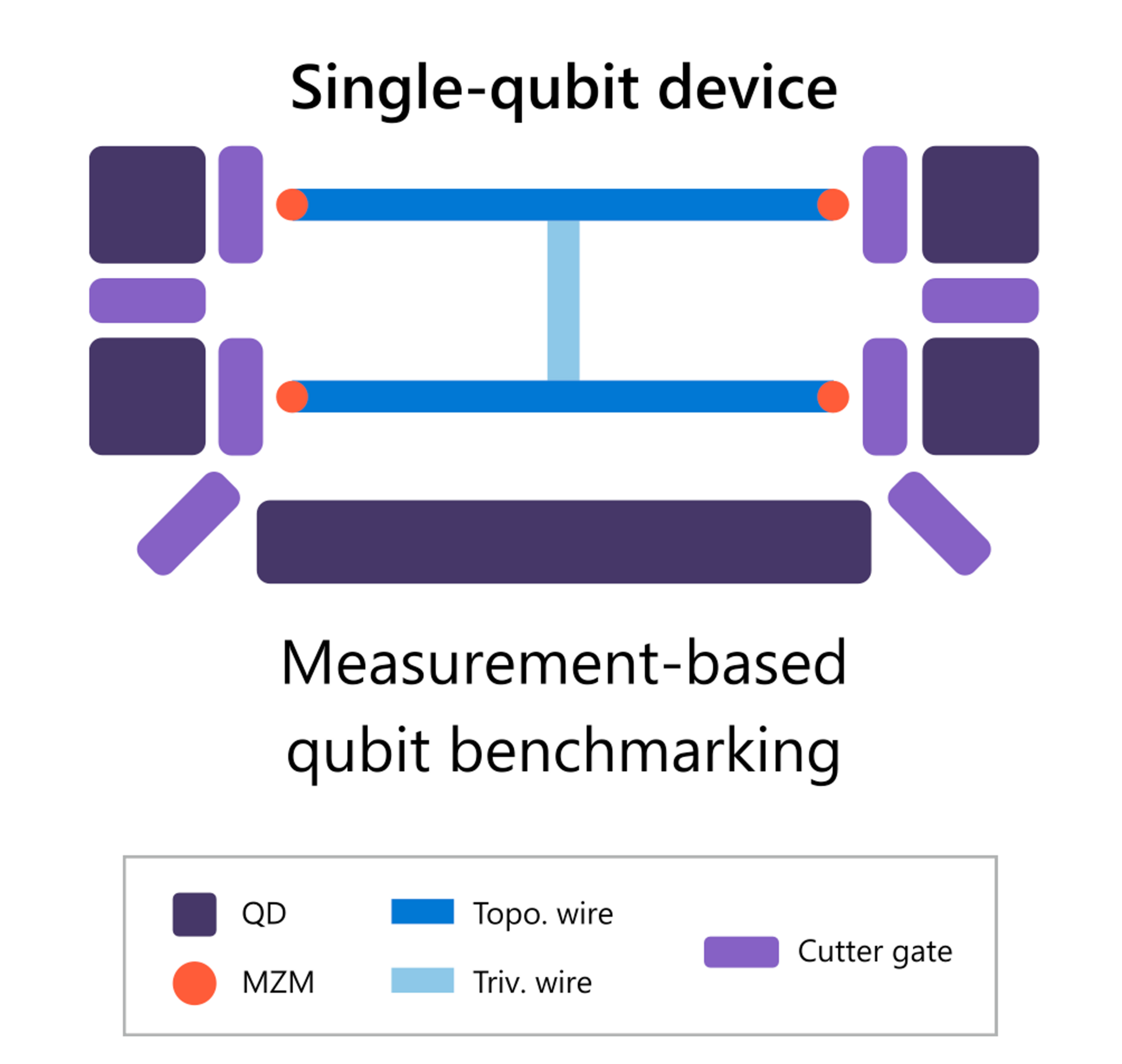 What's Really Going On at Microsoft Quantum