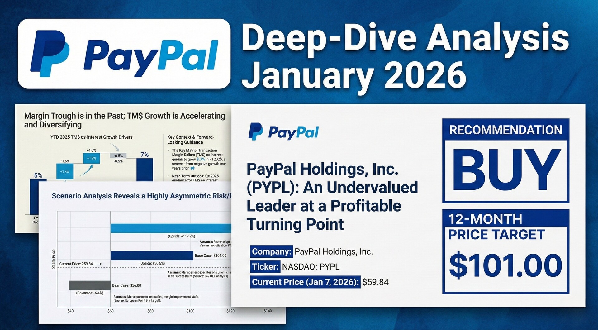 PayPal (PYPL): Why the Market is Ignoring 69% Upside