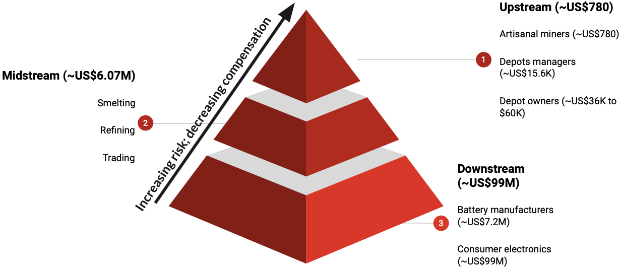 Critical Mineral Mining & Human Rights Abuse: Are We Numb or Powerless?