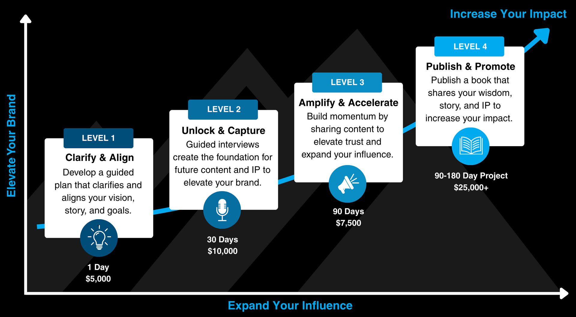 Video-first book publishing for entrepreneurs