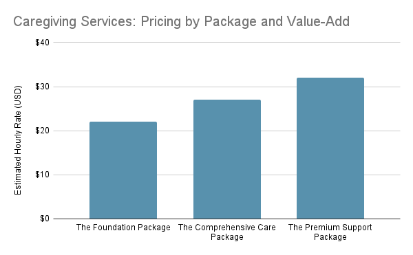 Home Caregiving Rates by State (And How to Price)