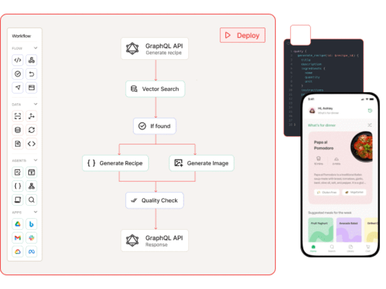 🔙 Back to Basics : GenAI