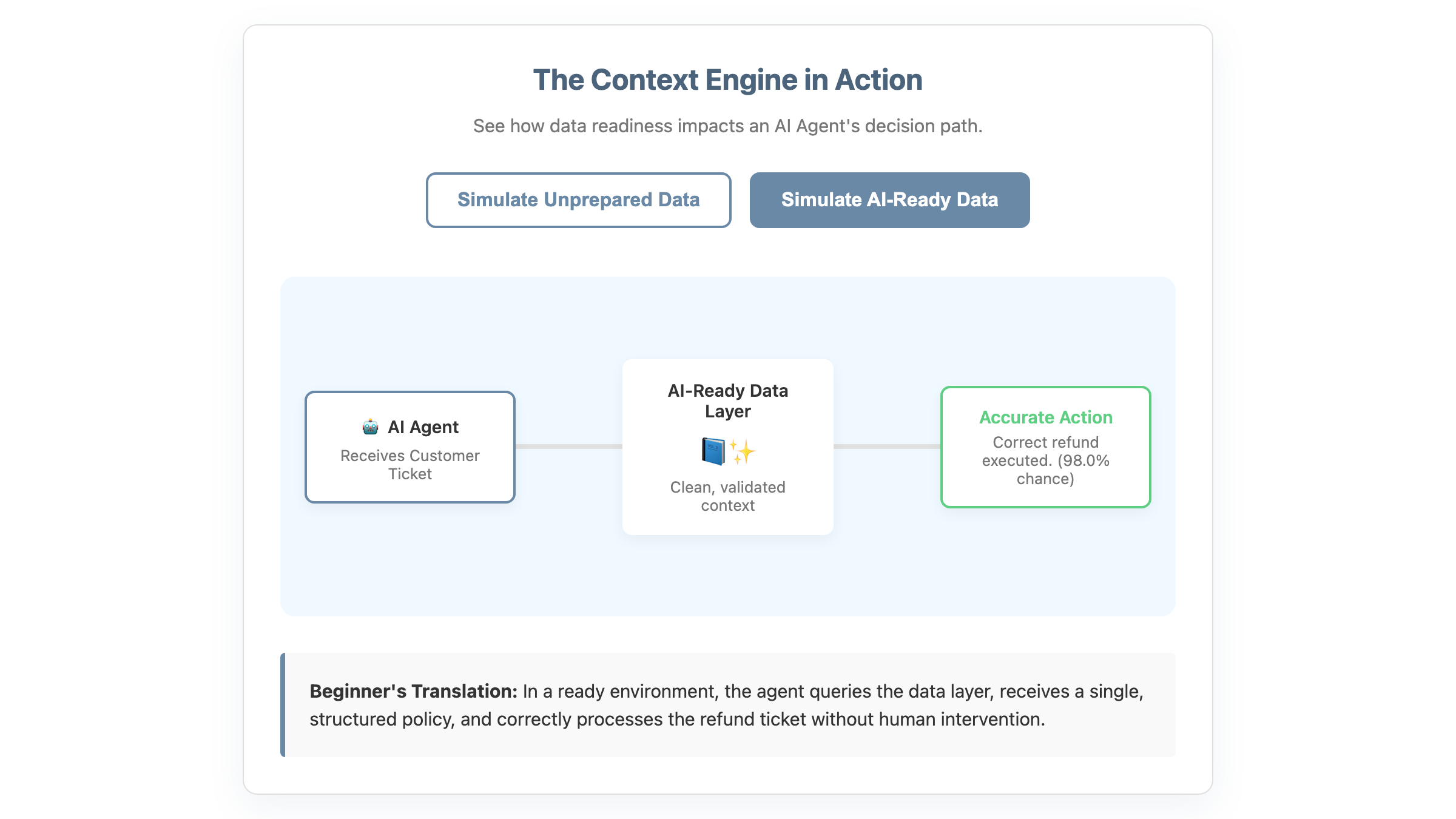 🤖 The Automation Reality: Checklist Before Deploying AI Agents