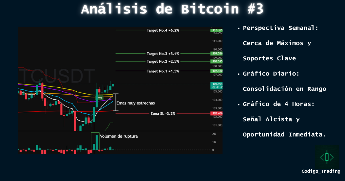 Análisis de Bitcoin #3