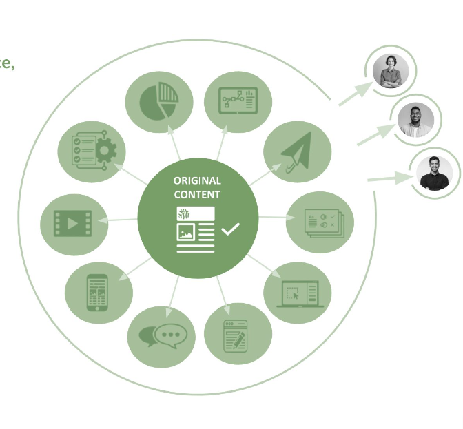 Maximizing Content Success with Skyword: A Comprehensive Review