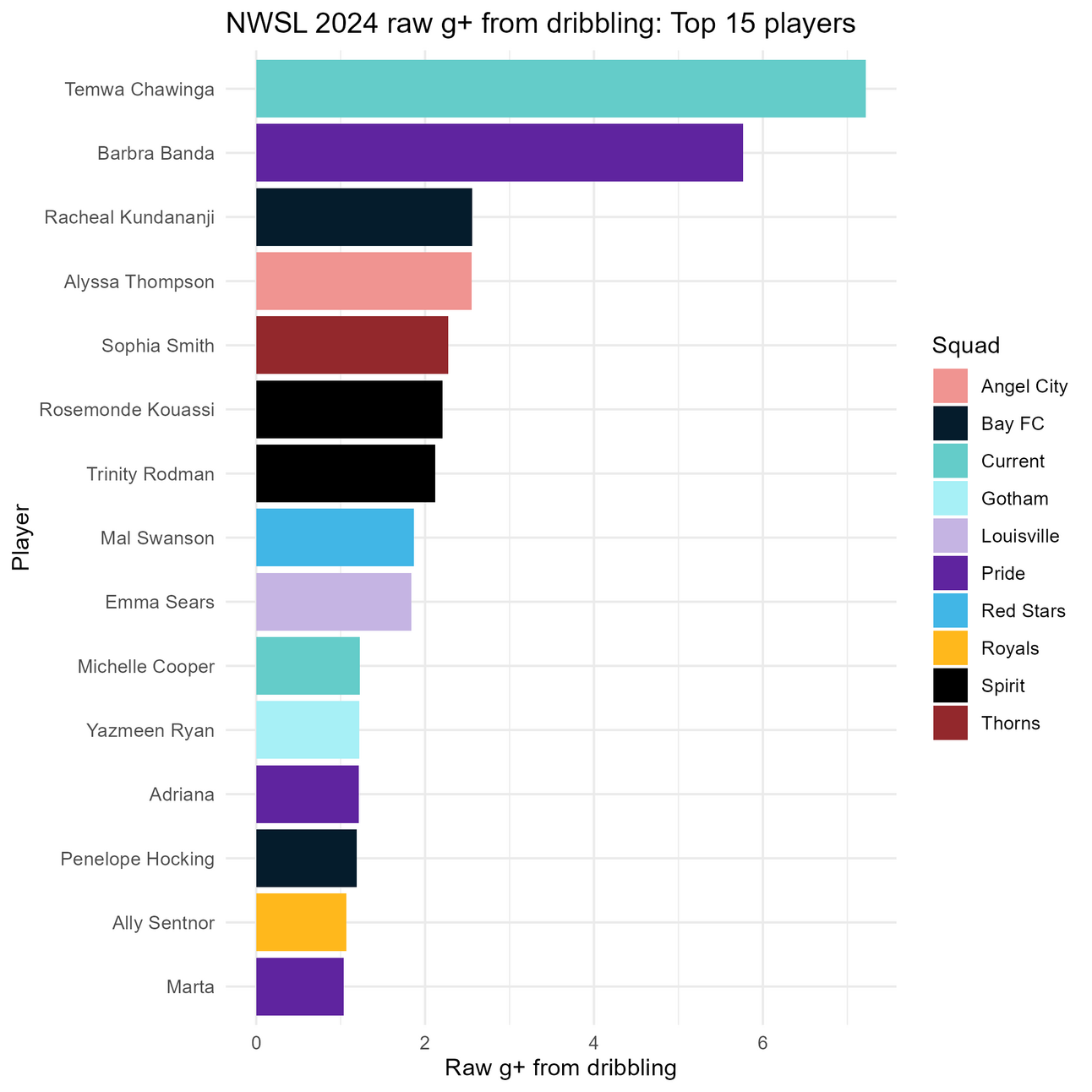 Five to watch from the bottom six: Forwards