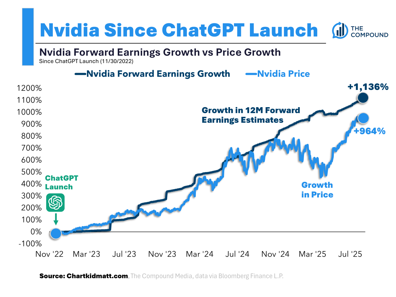 This Nvidia Chart is Wild  