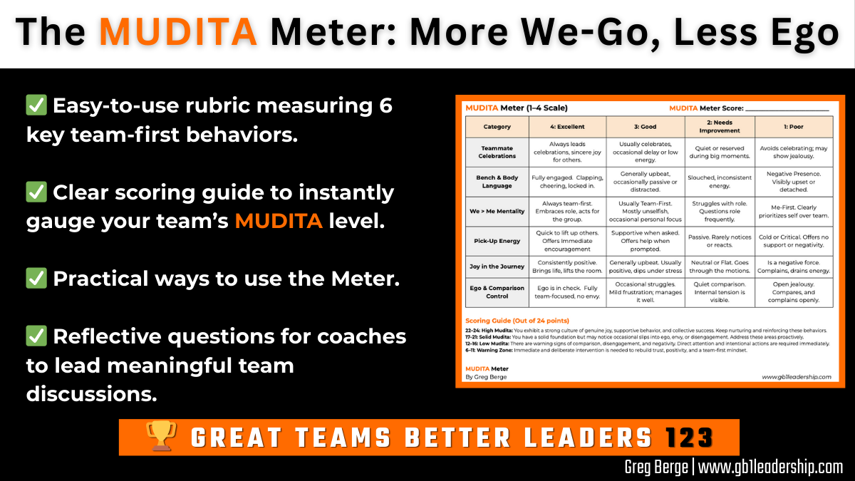 🏆 The MUDITA Meter: More WE-Go, Less Ego