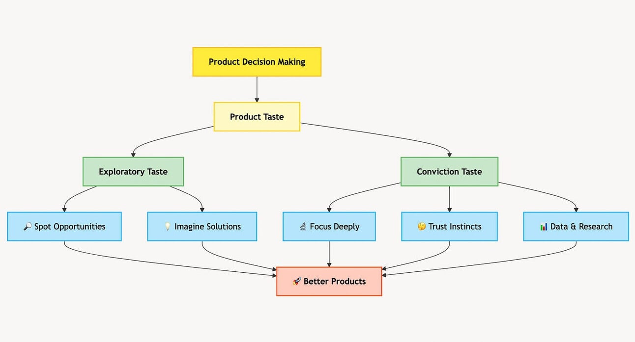 Why Taste Matters in Product Management