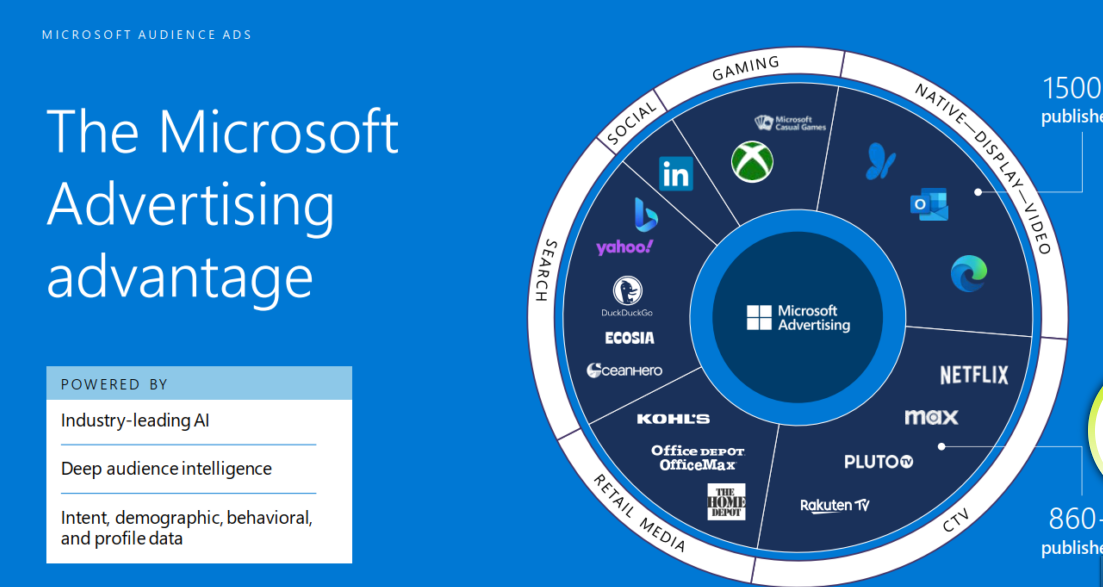 Unleashing the Power of Microsoft Advertising: A Comprehensive Review