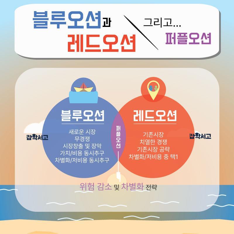 ✍🏻엉뚱한 블루오션 찾다가 통장 잔고 마이너스 만들지 말고, 검증된 레드오션에서 안전하게 시작하는 방법