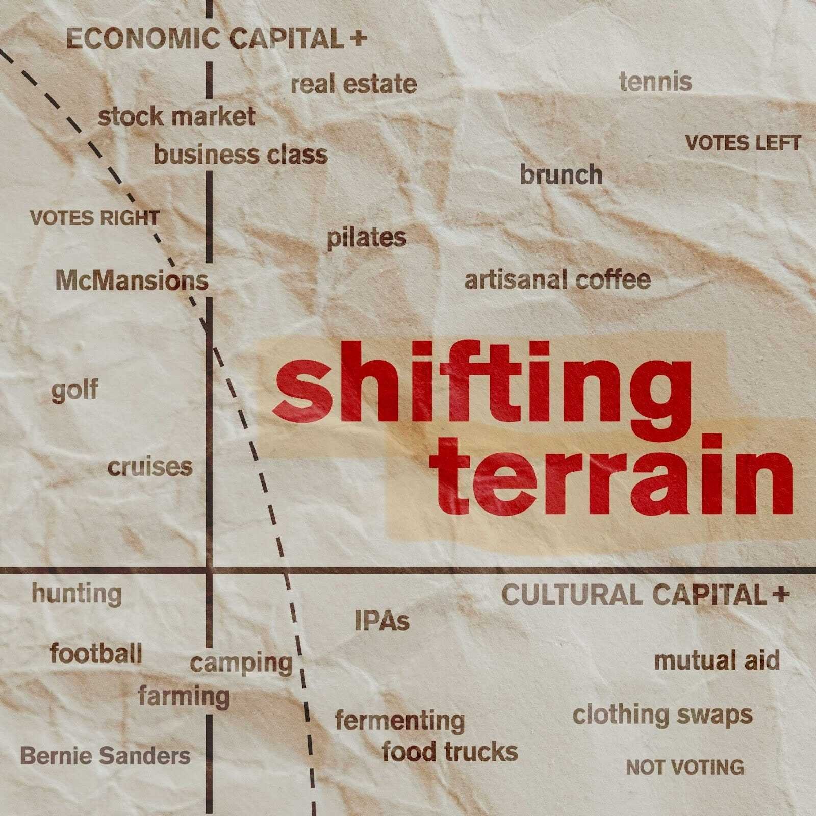 Shifting Terrain Podcast Returns for New Season, Amplifying the Working-Class Issues Driving Political Outcomes