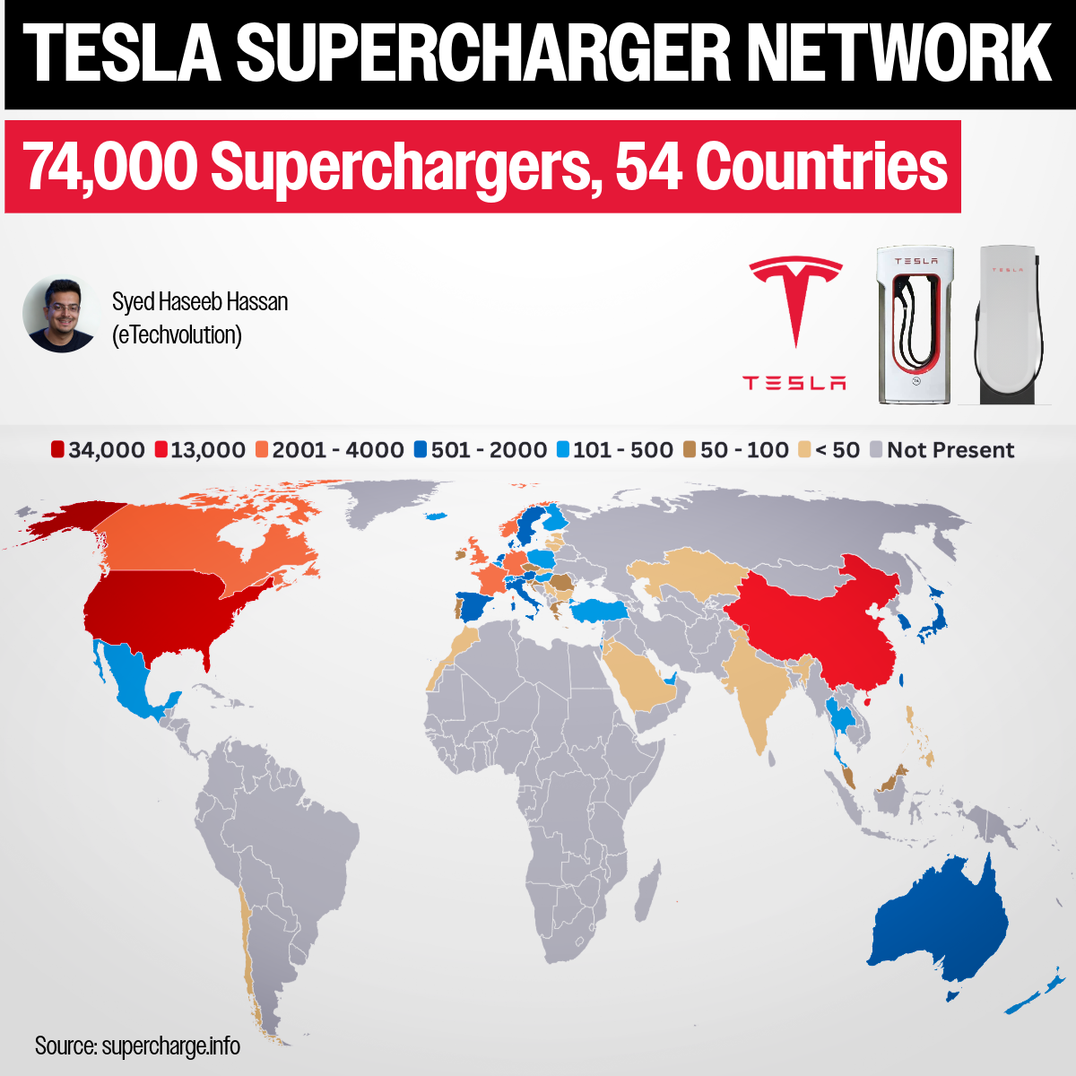 Tesla's Global Supercharger Network: 74,000 Chargers Across 54 Countries
