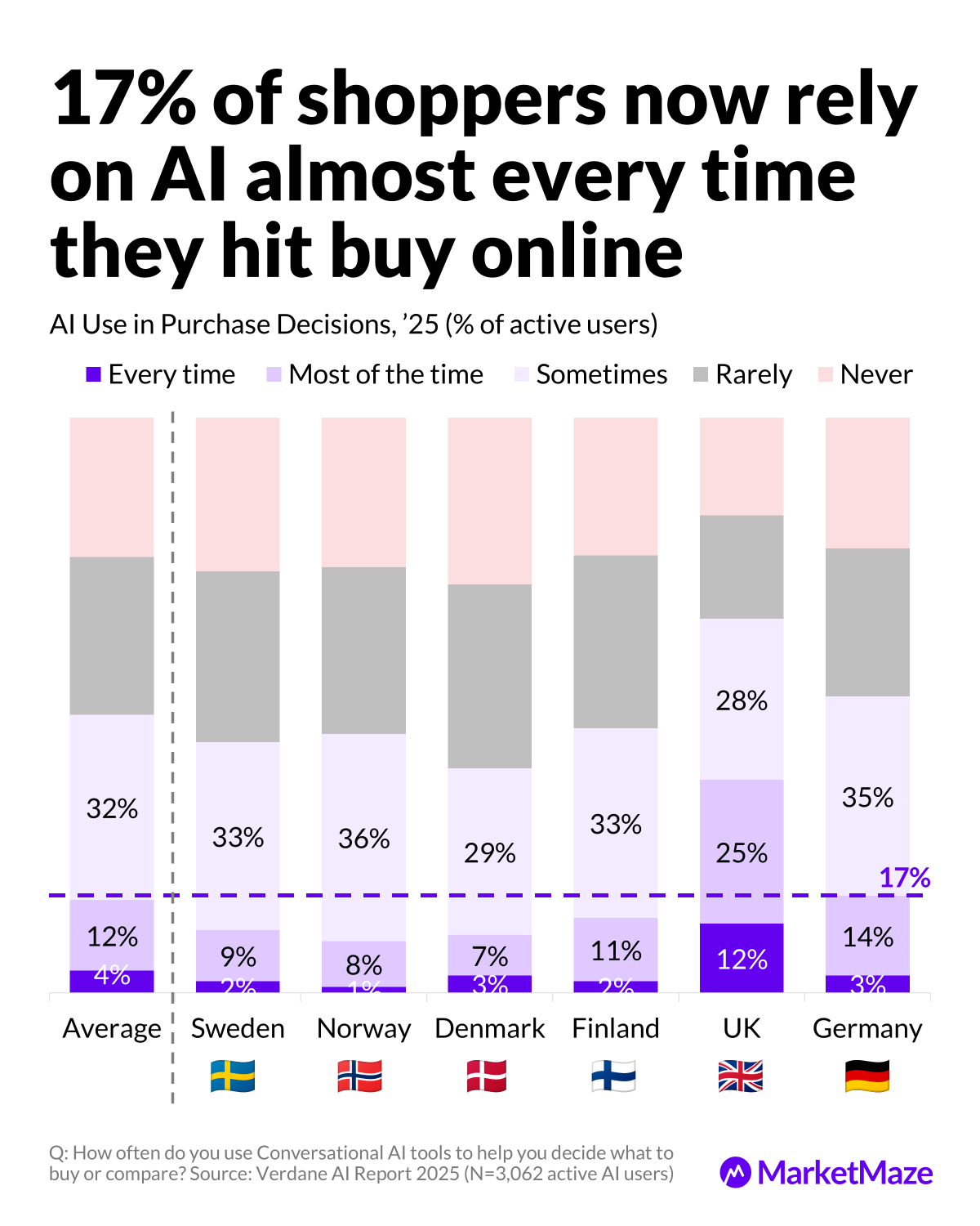 AI Is the New Shopping Cart 🛒