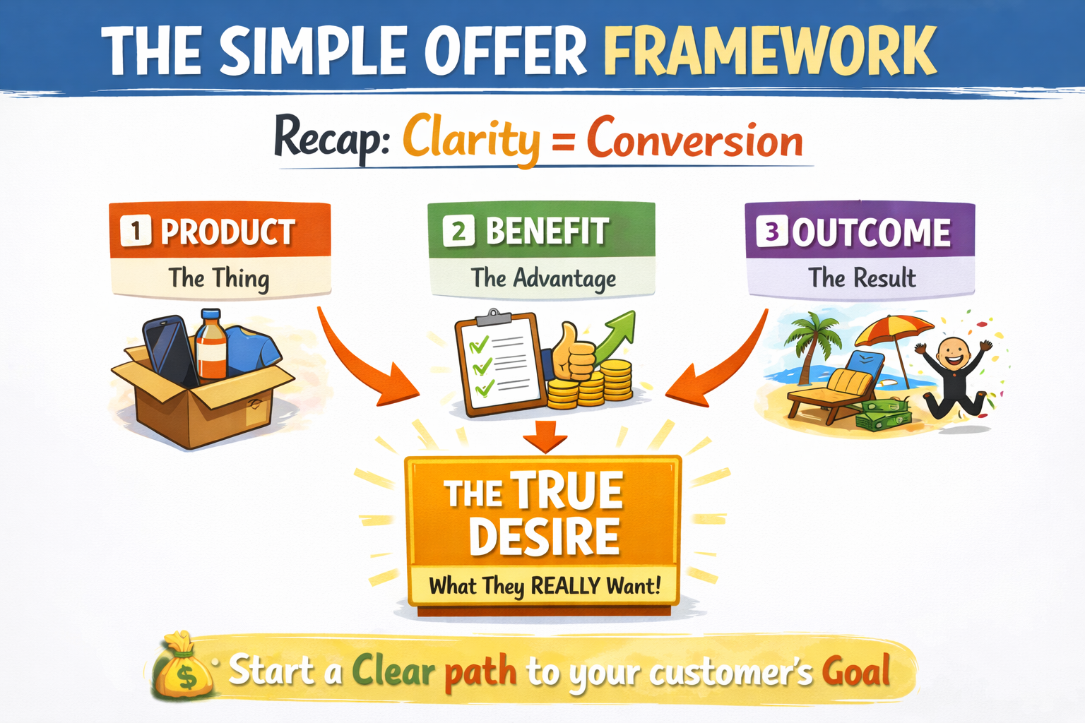 From Inbox to Income