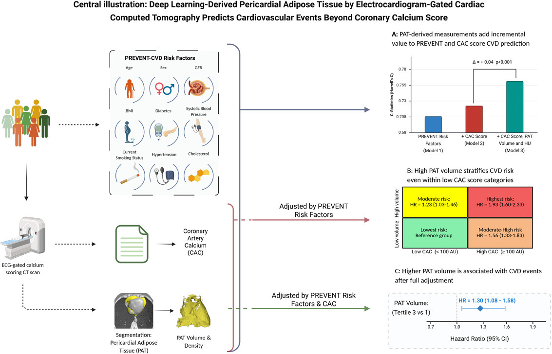 Health AI in the 1st Week of April