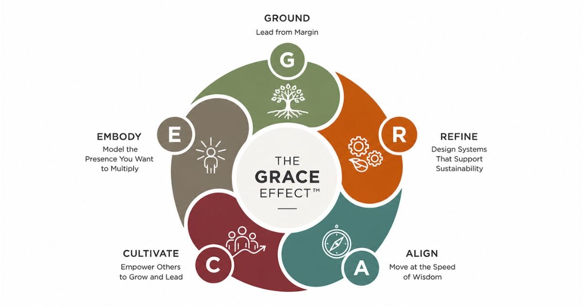 The Grace Effect Framework
