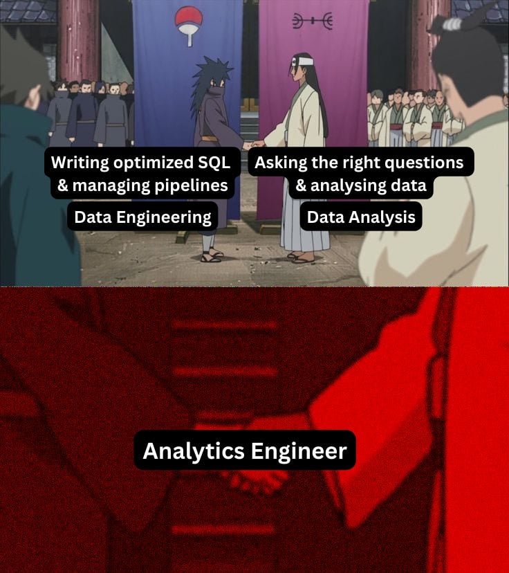 The Great Data Title Confusion