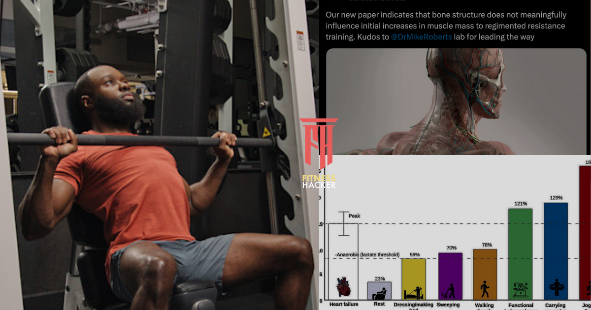 Your fitness performance appraisal - how do you stack up