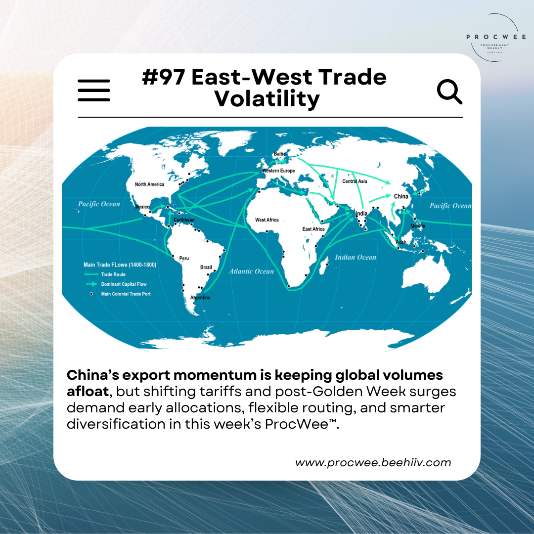 East-West Trade Volatility | Issue #97 | 12 November 2025