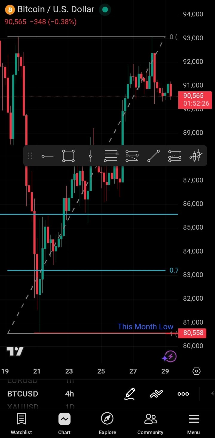 Bitcoin Market Update 29th November 
