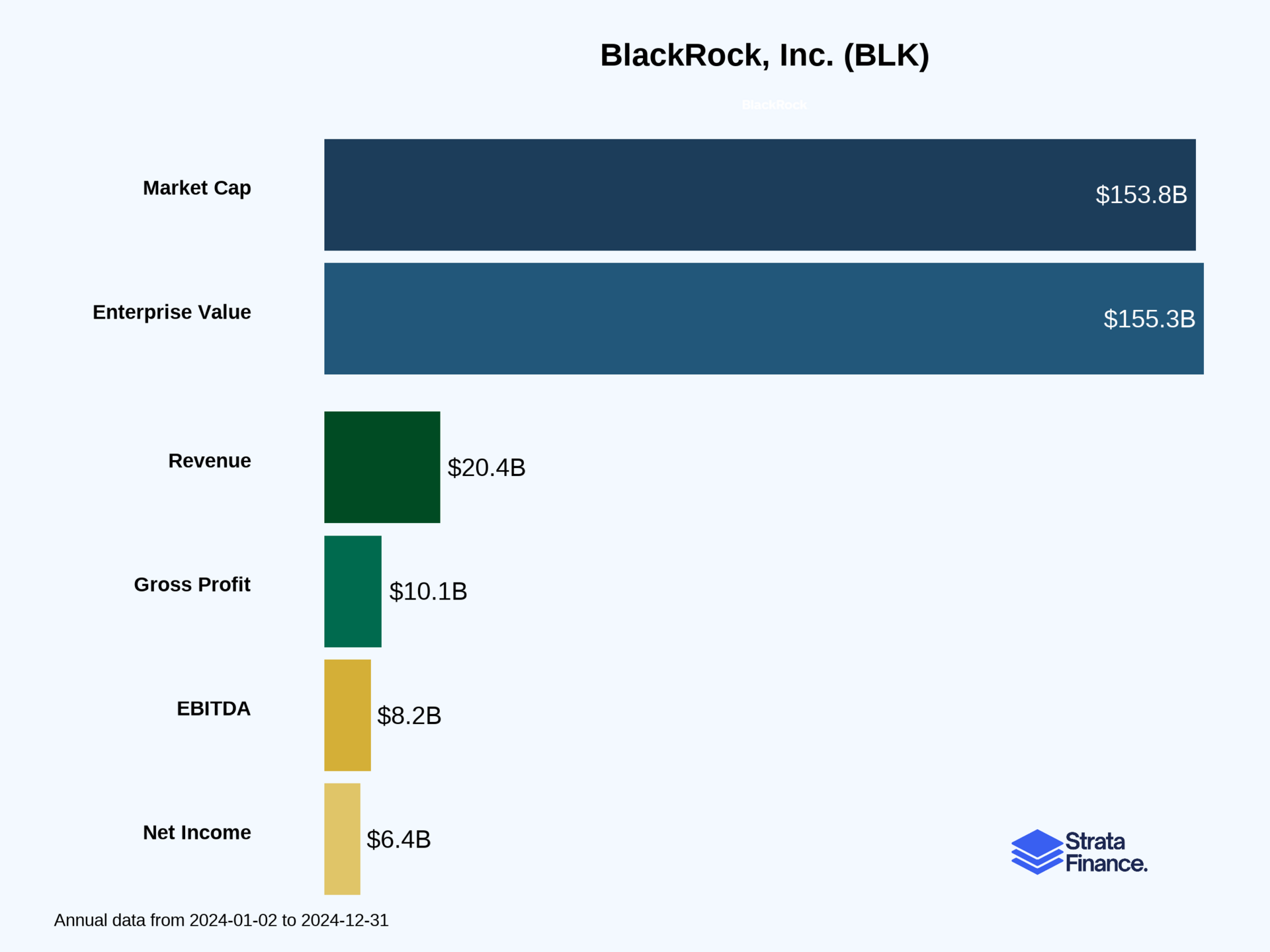 BlackRock, Inc. (BLK) 💰