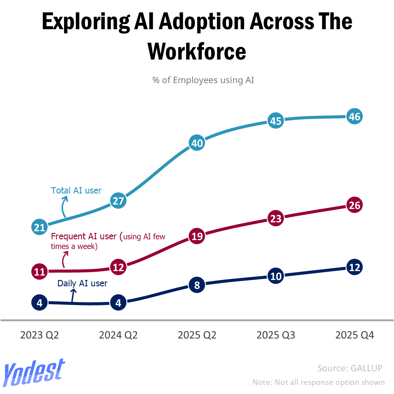 American Workers Are Suddenly Using A Remarkably High Amount Of AI