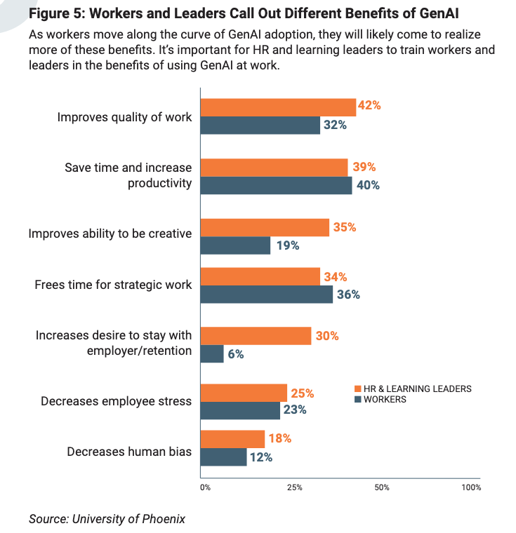 Interesting Reads This Week