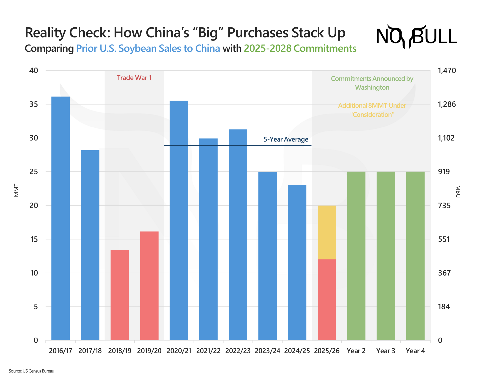 Quick Hits | 12MMT → 20MMT