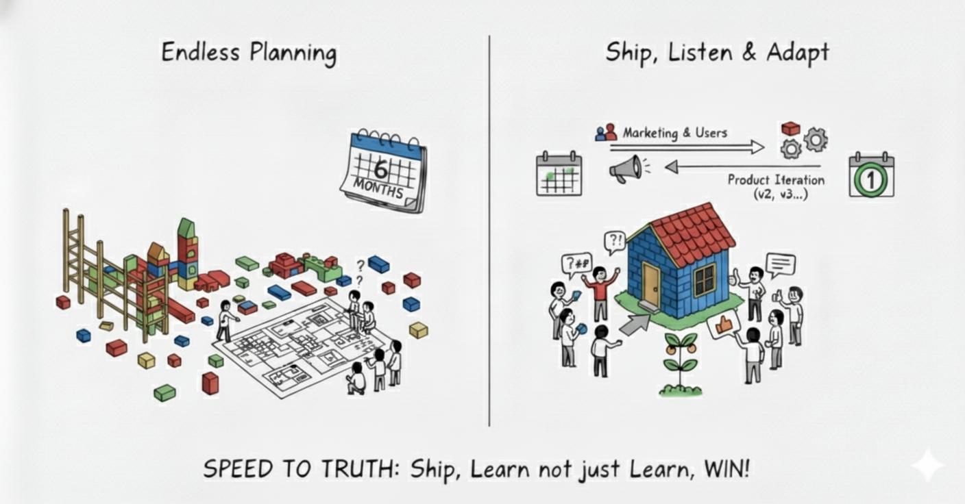 Build fast, learn faster