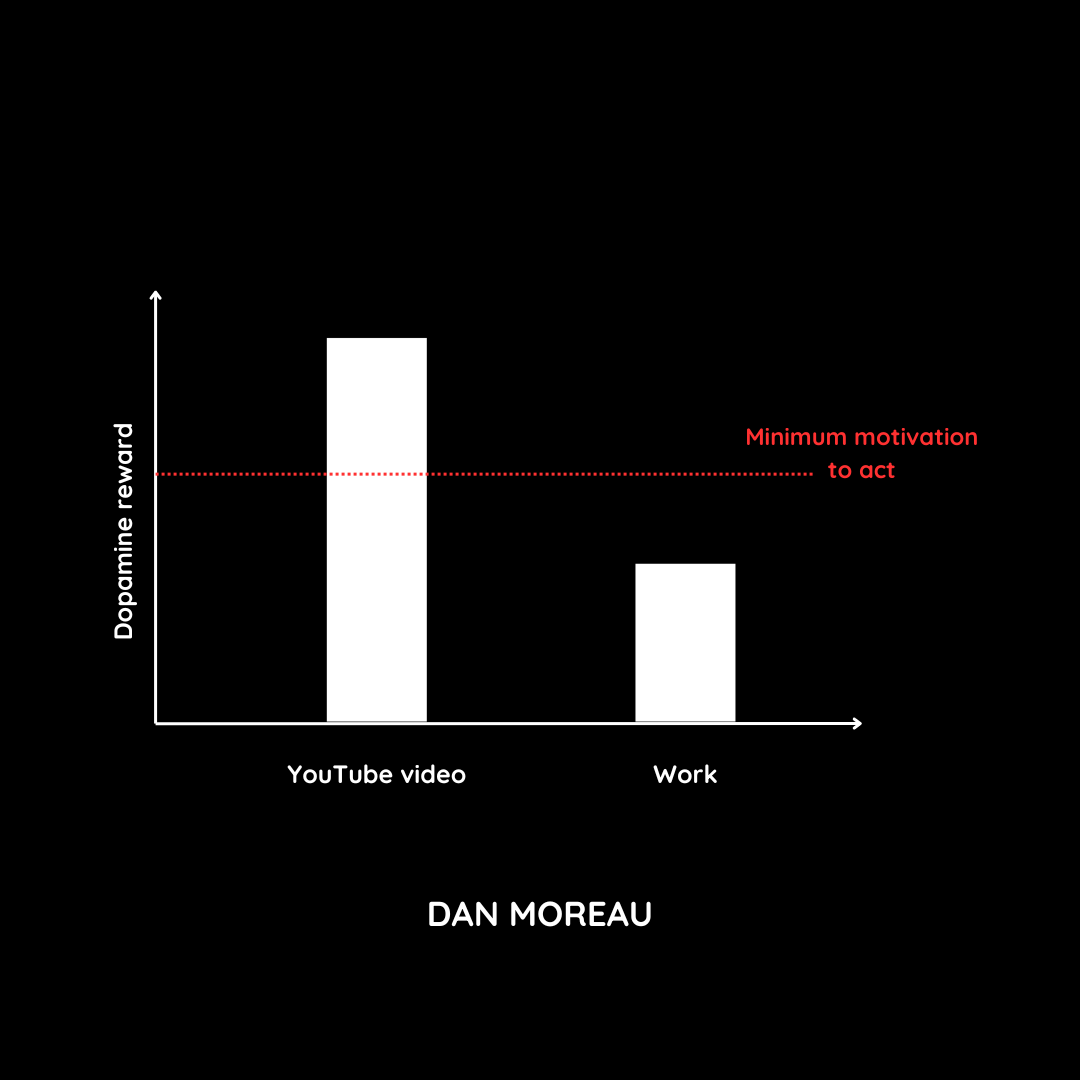 How to Beat Procrastination Every Time (5 tactics)