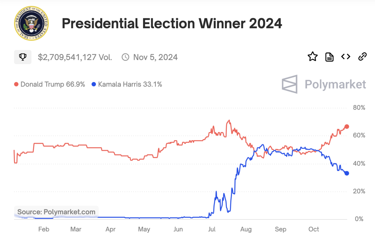 Breakfast Bites - Earnings leave a mark