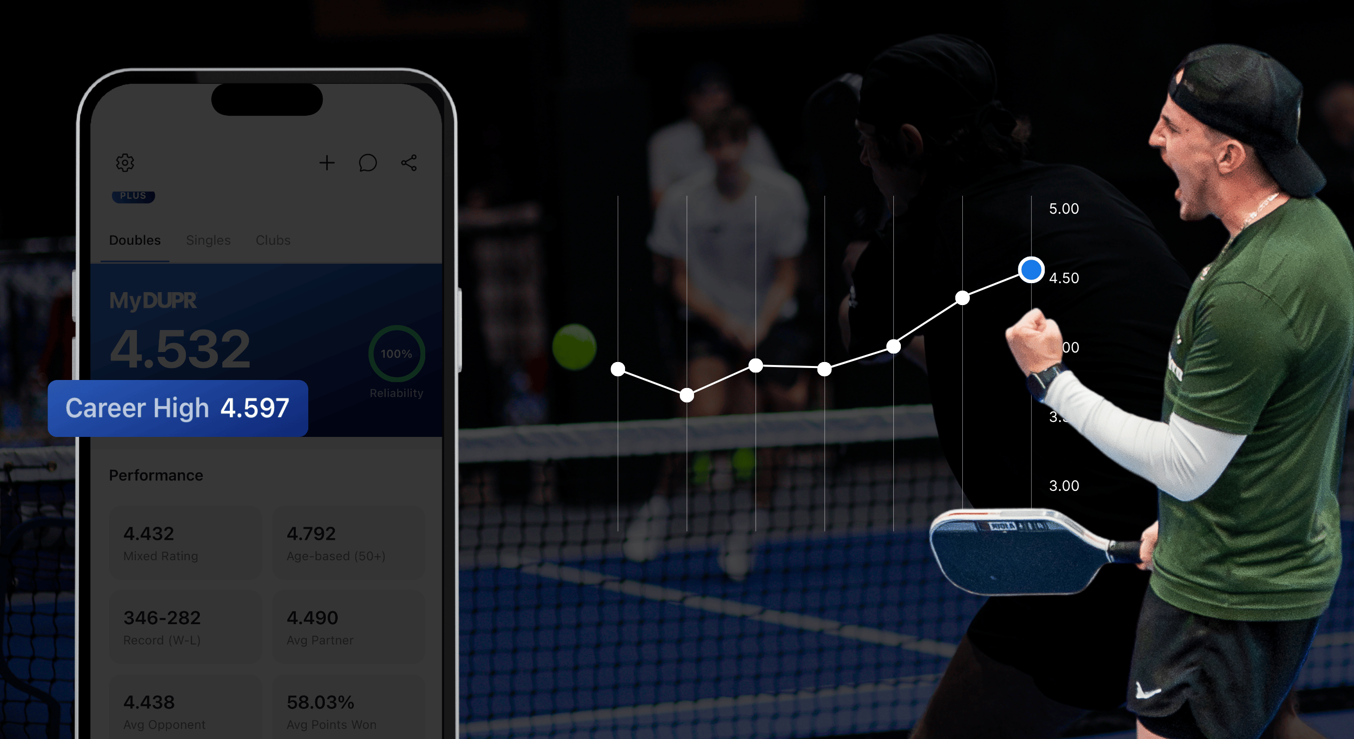 Why your DUPR rating just changed
