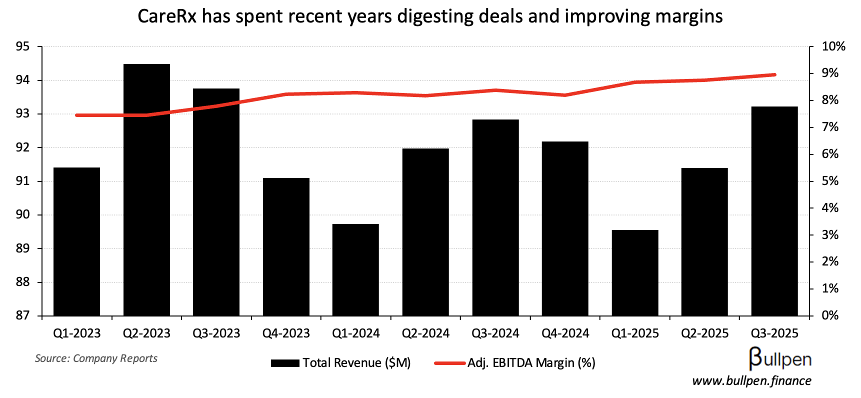 CareRx might be the real beneficiary of senior living consolidation
