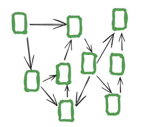 We’re Back! Day 7: Multi-Agent systems (MAS)