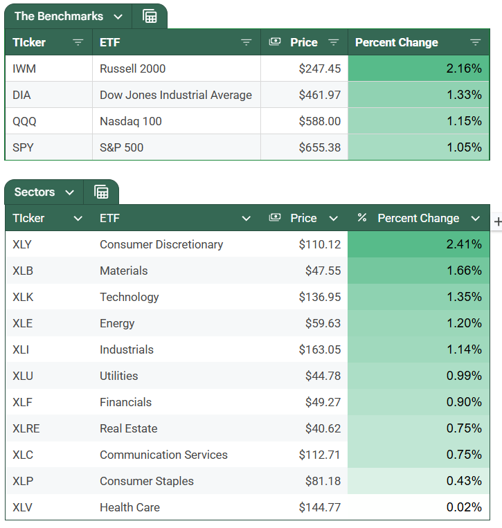 Oil Whipsaws, More Mega-Deals, and a Truth Social Post Moves Crude by $20 a Barrel.
