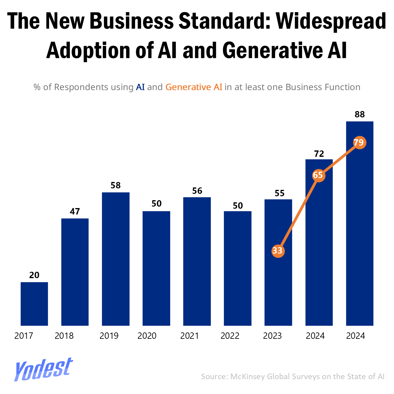 AI Costs Surge Worldwide:  Are Businesses Getting Value for Money? 