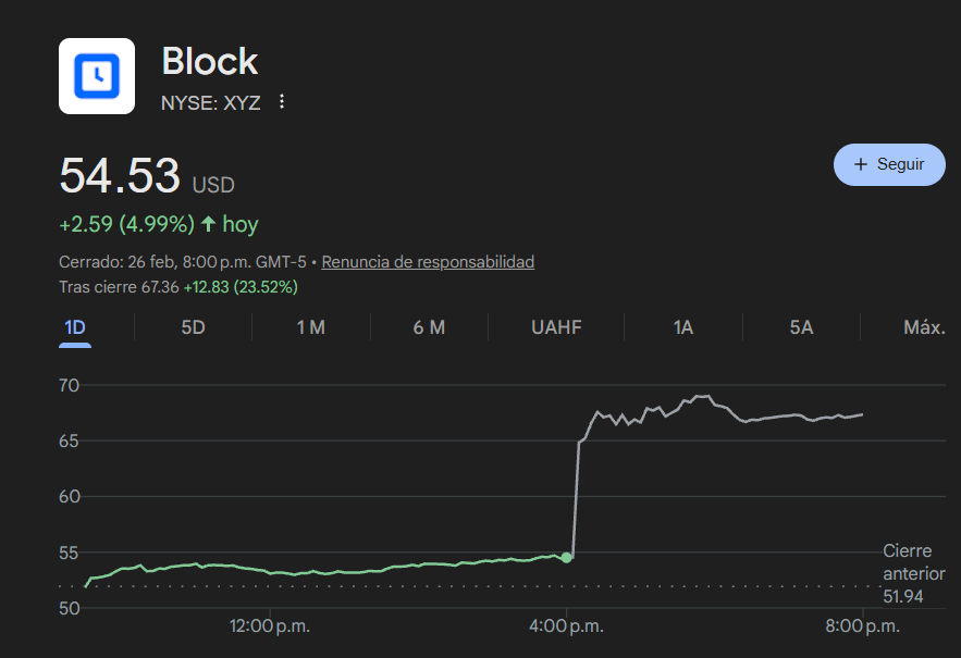 ⚡Block despide al 50% de su plantilla por IA