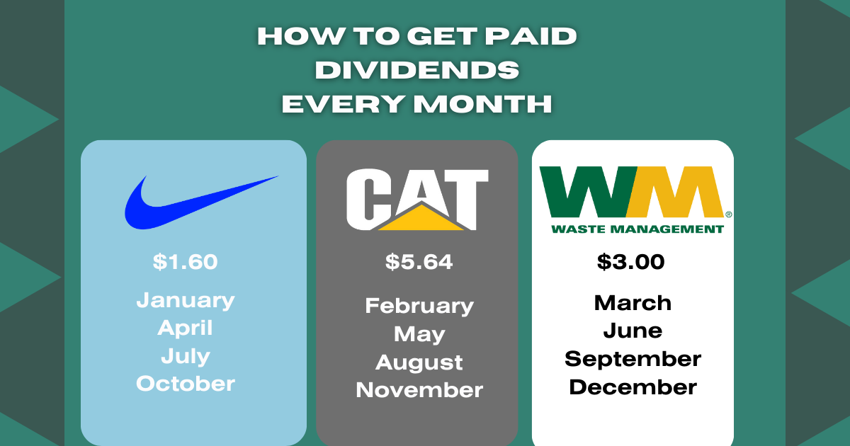 Creating a dividend income machine