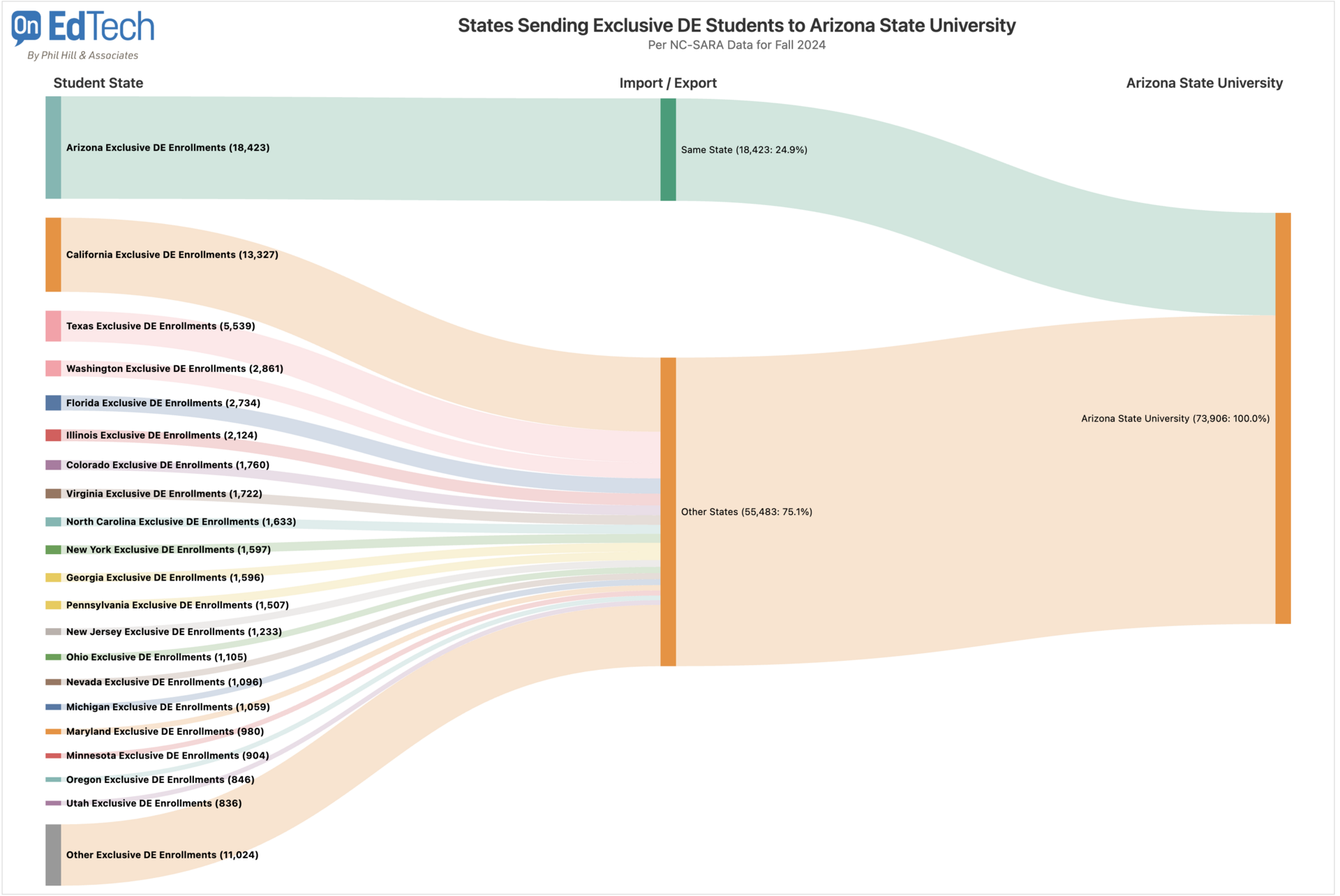 Hidden Geography Follow Up