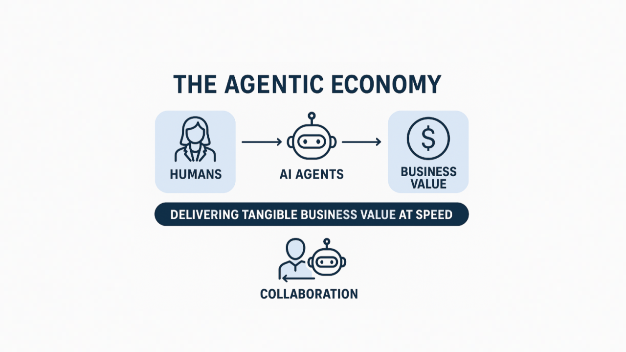 🤖 Agent Economy: When AI Stops Just Answering and Becomes a Real Business