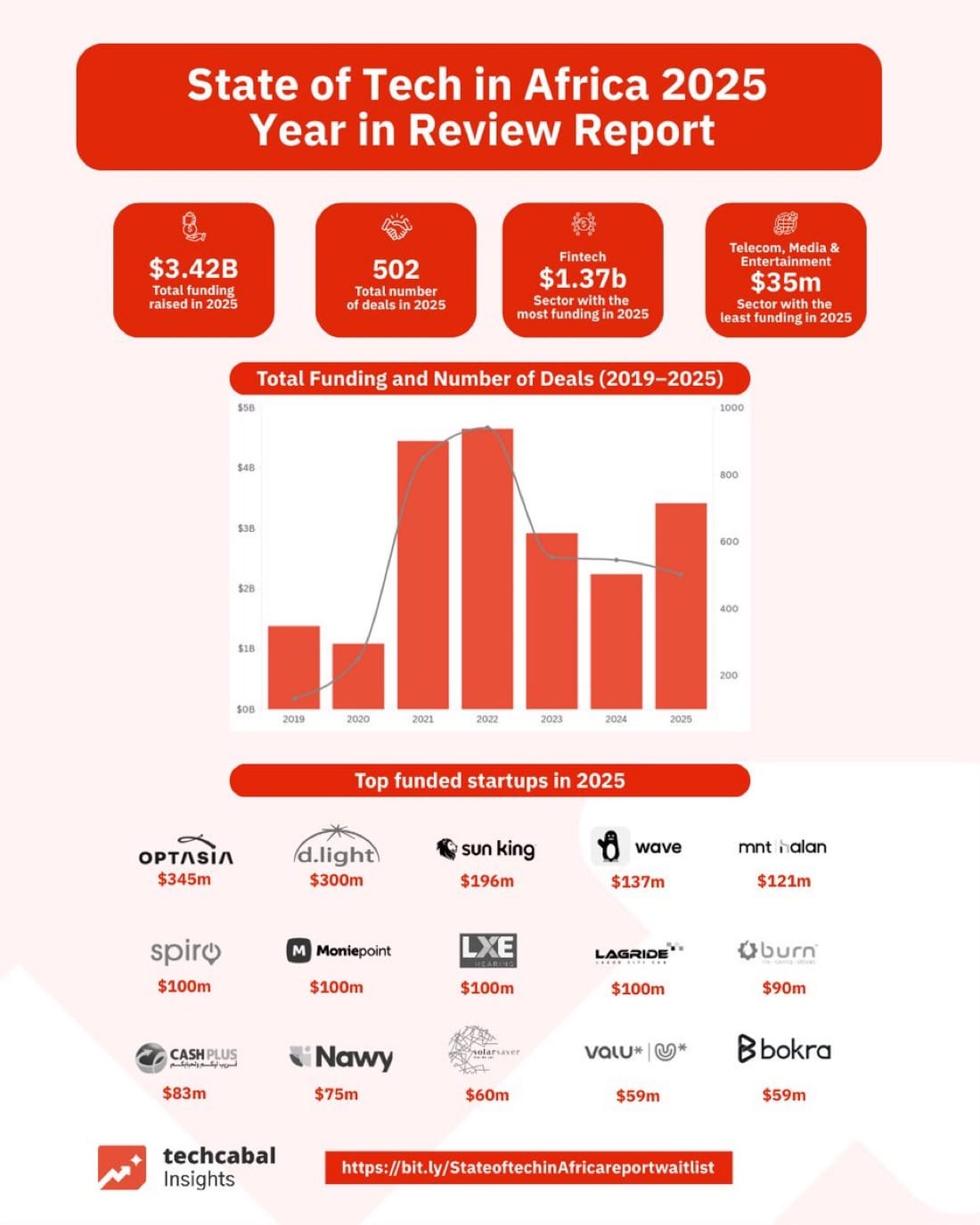 Paystack Bought a Bank, StableSalons Is Heading to Nairobi (TWIF - Africa 01/19)