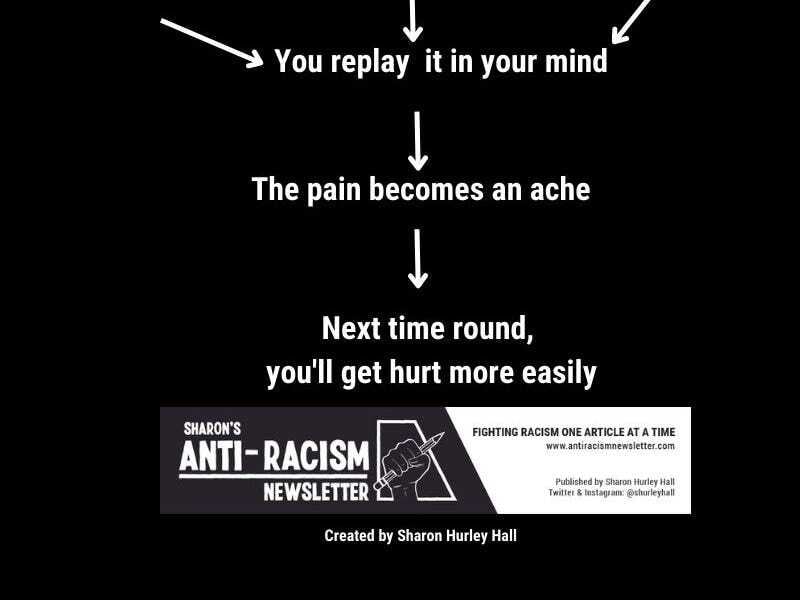 Anatomy of a Microaggression