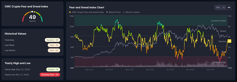 A Lot of Old Assumptions Are Breaking This Cycle for Crypto, Gold, Stocks & Tech!