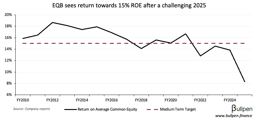 EQB CEO pounds the table in recent interview